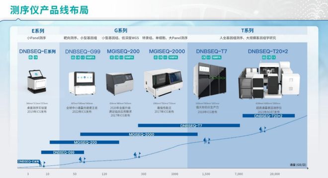 华大智造的“稀缺性”在业绩逆势微涨中逐步被验证(图3)
