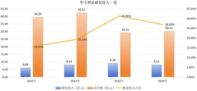 华大智造的“稀缺性”在业绩逆势微涨中逐步被验证(图2)