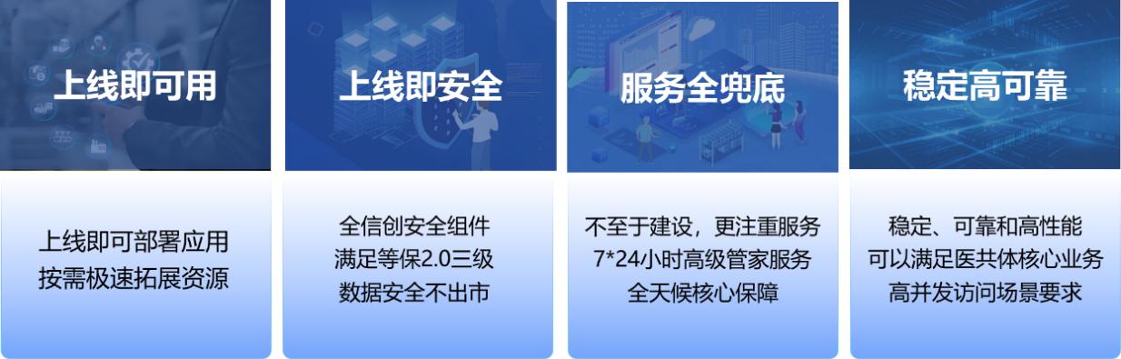 让技术普惠基层医疗打破医共体“建得慢、用不好、管不住”的困局(图3)