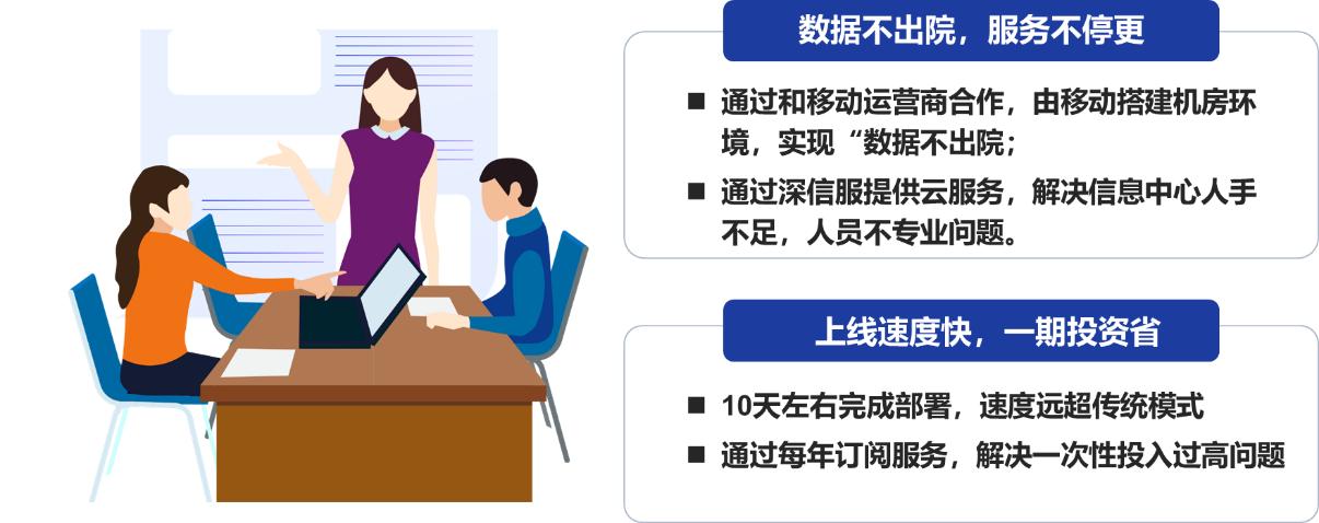 让技术普惠基层医疗打破医共体“建得慢、用不好、管不住”的困局(图4)