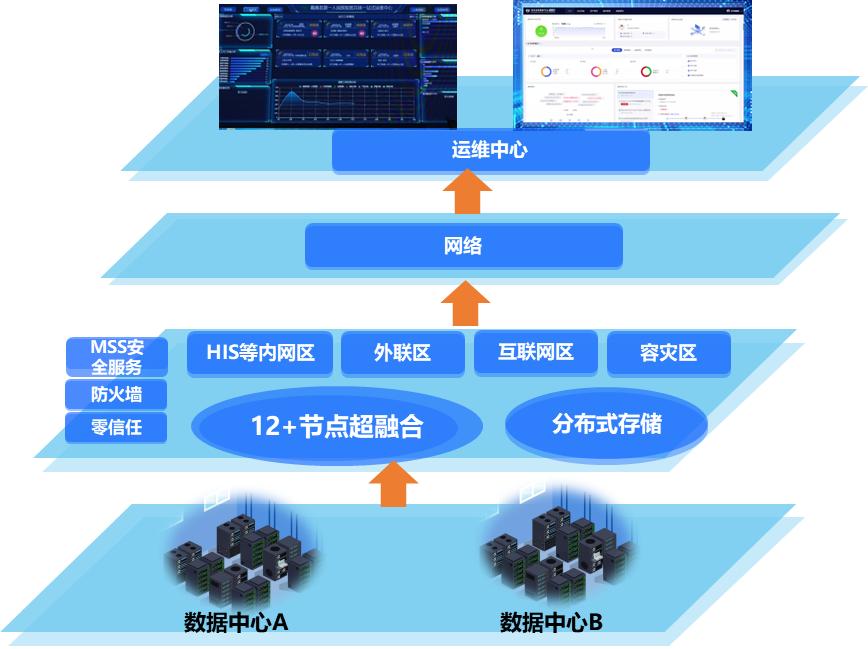 让技术普惠基层医疗打破医共体“建得慢、用不好、管不住”的困局(图5)