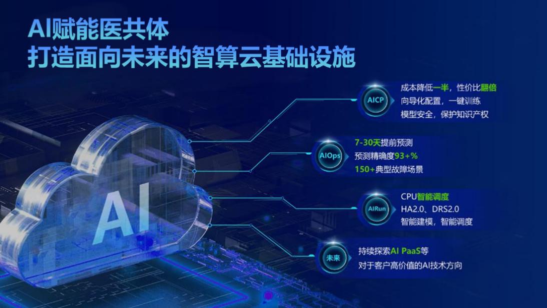 让技术普惠基层医疗打破医共体“建得慢、用不好、管不住”的困局(图6)