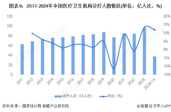 预见2025：《2025年中国精准医疗行业全景图谱》（附市场现状、竞争格局和发展趋势等）(图9)