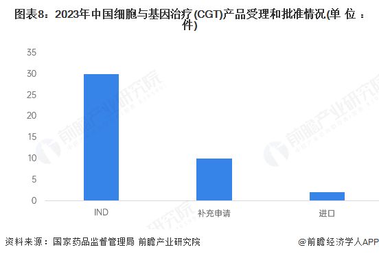 预见2025：《2025年中国精准医疗行业全景图谱》（附市场现状、竞争格局和发展趋势等）(图8)