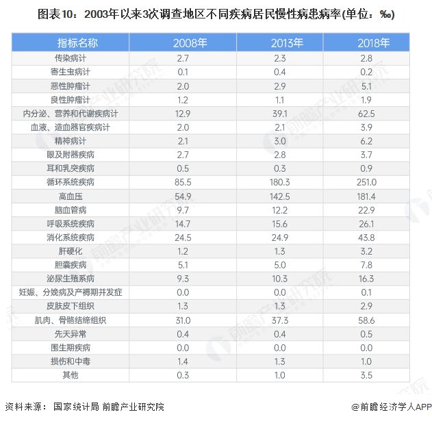 预见2025：《2025年中国精准医疗行业全景图谱》（附市场现状、竞争格局和发展趋势等）(图10)