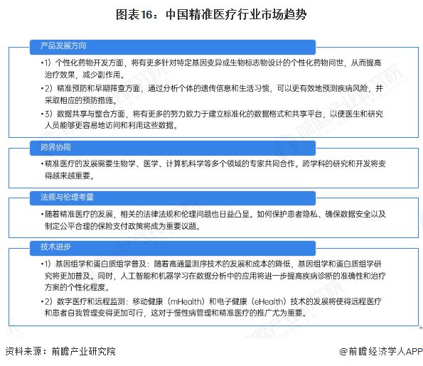 预见2025：《2025年中国精准医疗行业全景图谱》（附市场现状、竞争格局和发展趋势等）(图16)