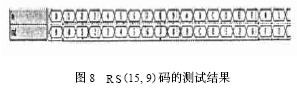 码长可变、纠错能力可调的RS码编码器设计(图8)
