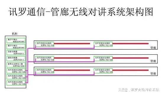 管廊无线对讲机怎么用(图3)