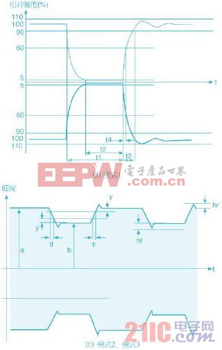 近距离无线通信(NFC)技术标准解析(图3)