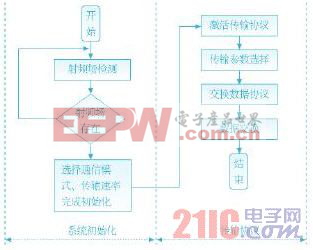 近距离无线通信(NFC)技术标准解析(图4)
