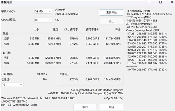 性价比最高的游戏本处理器锐龙98945HX性能实测(图6)