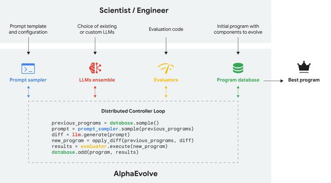 DeepMind放出新AI大招：竟能自我纠错但有致命弱点…(图1)