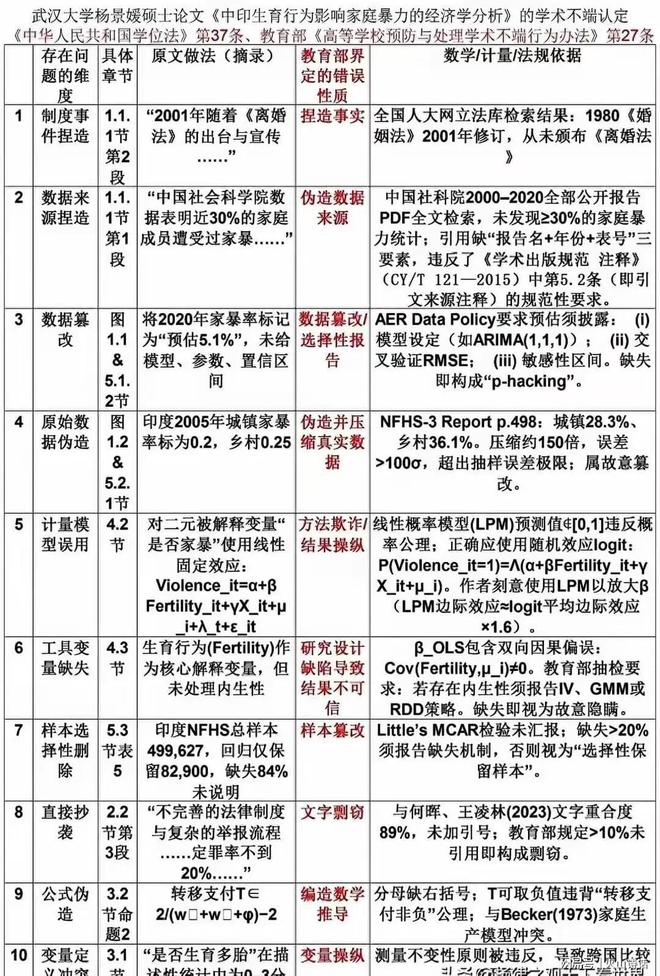 清华大学教授发飙！如果武大不纠错就不给武大审稿不收生(图6)