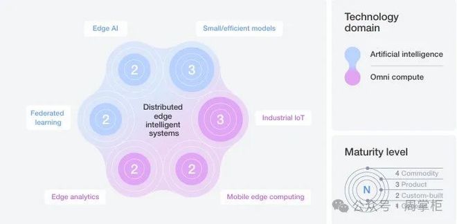 科技趋势报告世界经济论坛官方发布技术融合趋势(图8)