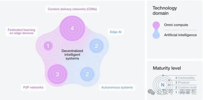 科技趋势报告世界经济论坛官方发布技术融合趋势(图11)