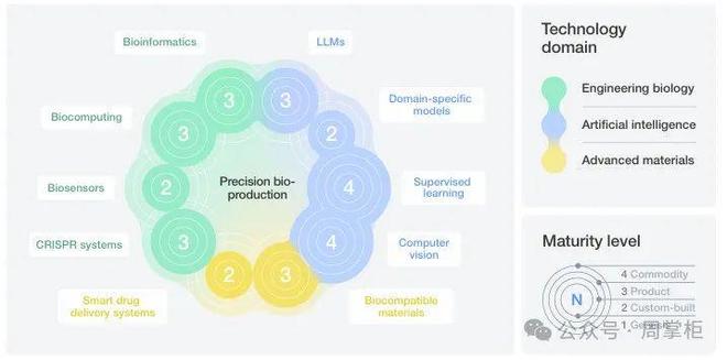 科技趋势报告世界经济论坛官方发布技术融合趋势(图13)