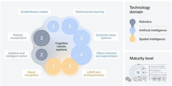 科技趋势报告世界经济论坛官方发布技术融合趋势(图17)