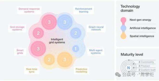 科技趋势报告世界经济论坛官方发布技术融合趋势(图20)