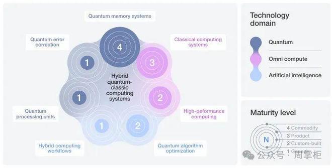 科技趋势报告世界经济论坛官方发布技术融合趋势(图21)