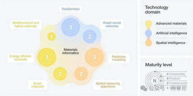 科技趋势报告世界经济论坛官方发布技术融合趋势(图19)