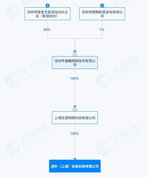 总对价5亿元！迅雷完成对虎扑的收购(图2)