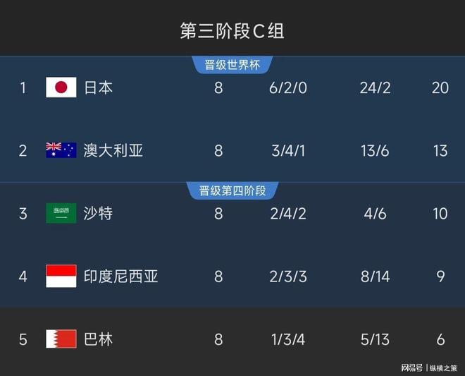 明晚直播：印尼对阵中国CCTV5停播两平台免费观看！(图11)