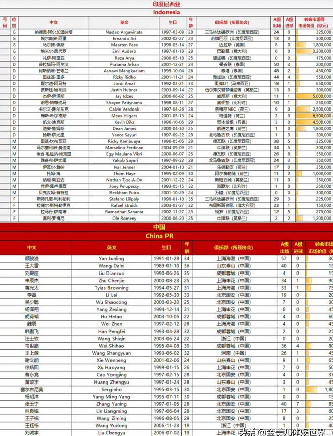 明晚直播：印尼对阵中国CCTV5停播两平台免费观看！(图9)