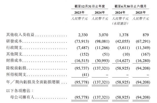 天辰生物冲刺港股：估值5年增长四倍东方富海投资、石药仙瞳参投(图2)