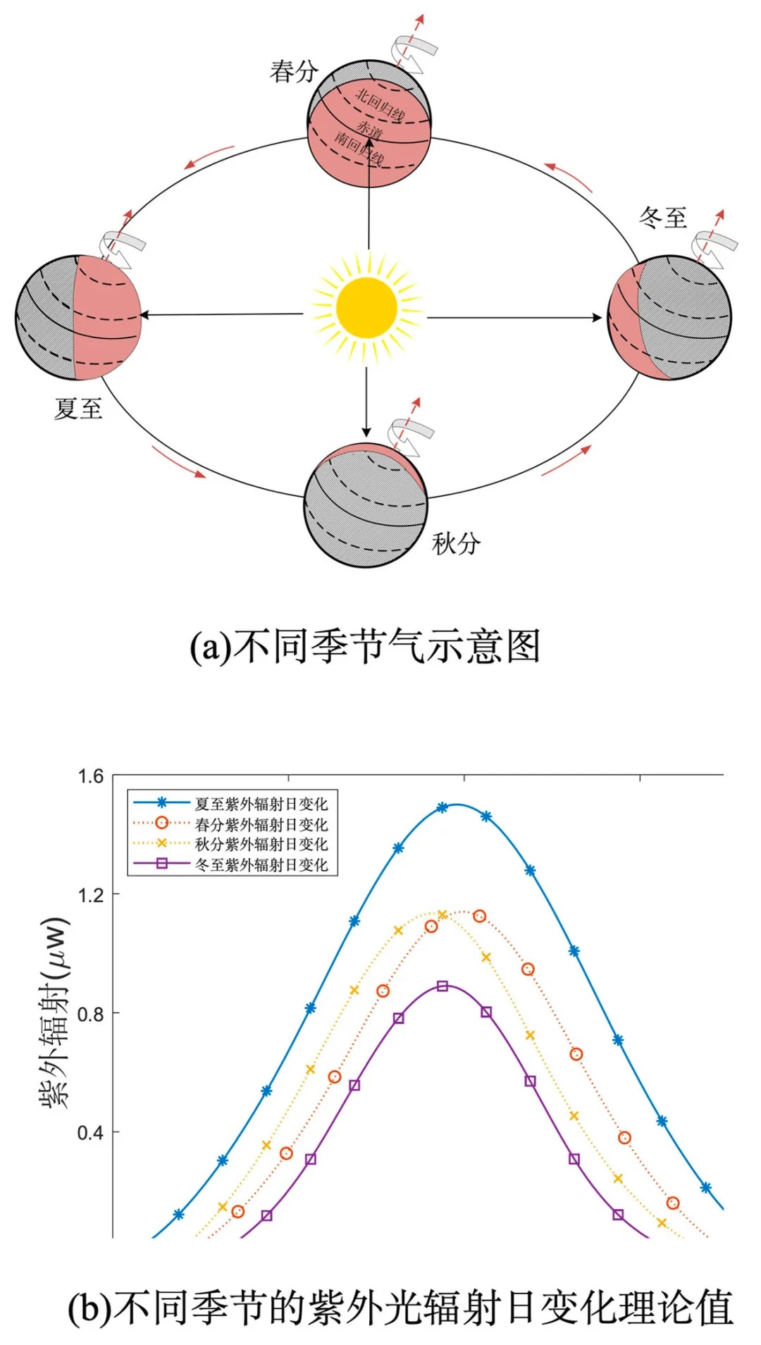 能够纠正一位错误的编码方法有（）(图1)