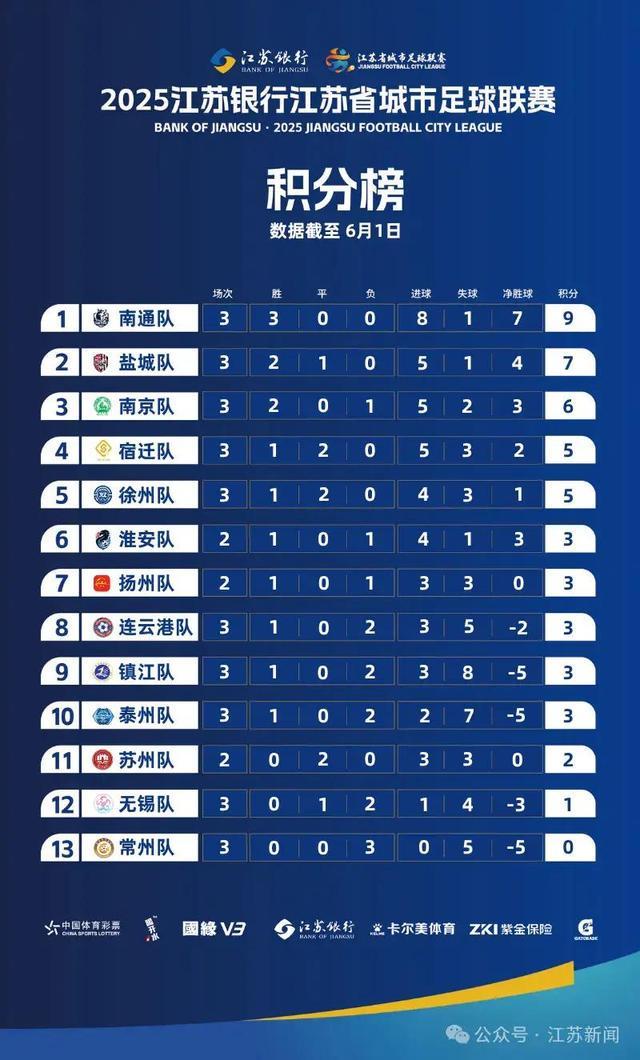 最新消息！“苏超”南京队、常州队、苏州南通队更换主场比赛地(图2)