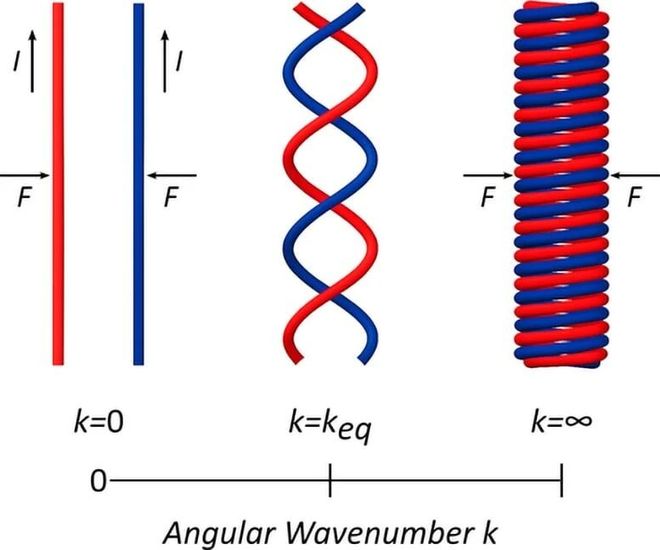 70光年长的宇宙DNA:银河系中心惊现巨型双螺旋(图2)
