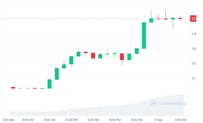 包装公司Eightco购买Altman支持的世界币股价单日一度暴涨近50倍(图2)