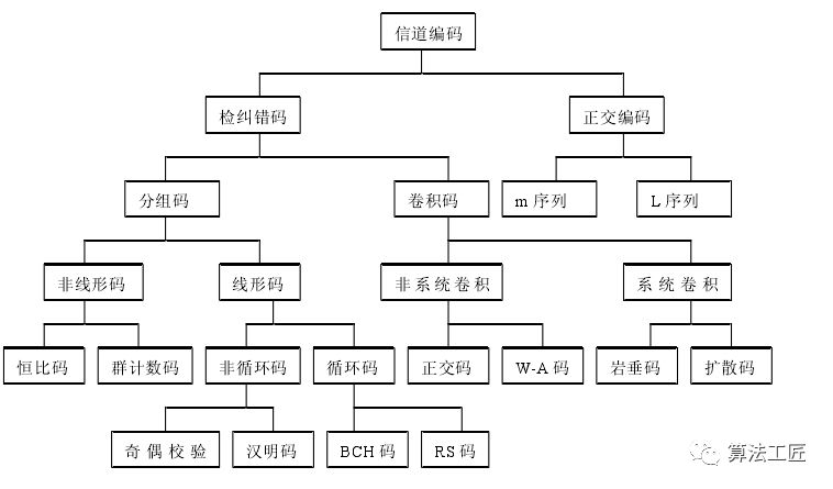 日本科学团队开发成功新型量子纠错码(图1)