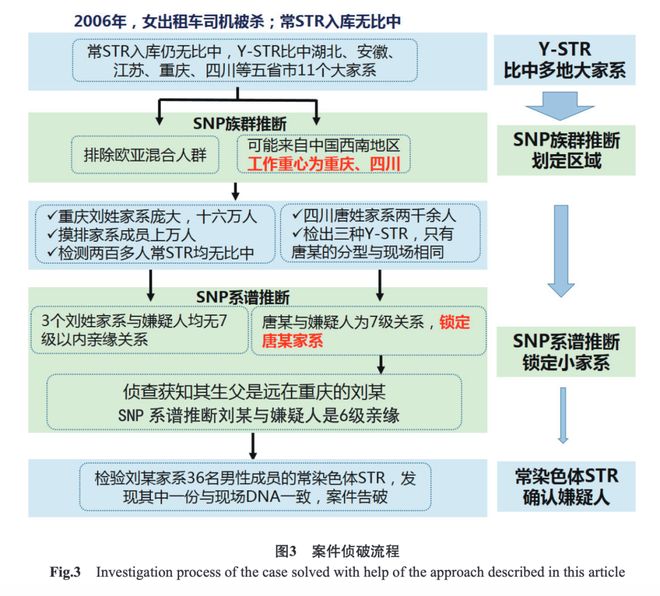 这里全城采集男性DNA“Y库”究竟是啥(图6)
