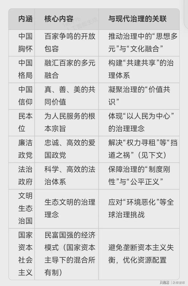 朱明思想（流家思想：Liuism、LiujiaThought）与现代治理理念(图3)