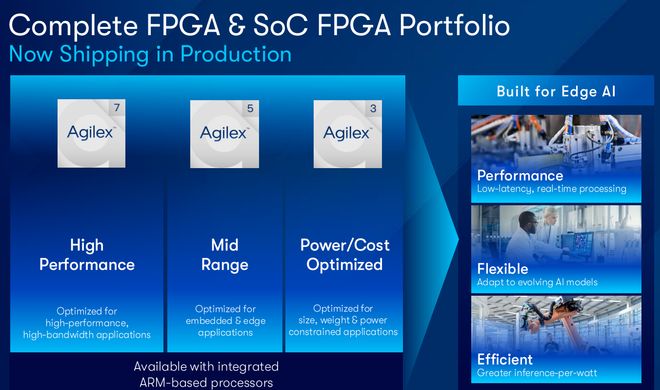 以敏捷性为“企业DNA”Altera推出全新FPGA软硬件解决方案(图3)