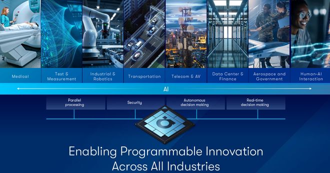 以敏捷性为“企业DNA”Altera推出全新FPGA软硬件解决方案(图2)