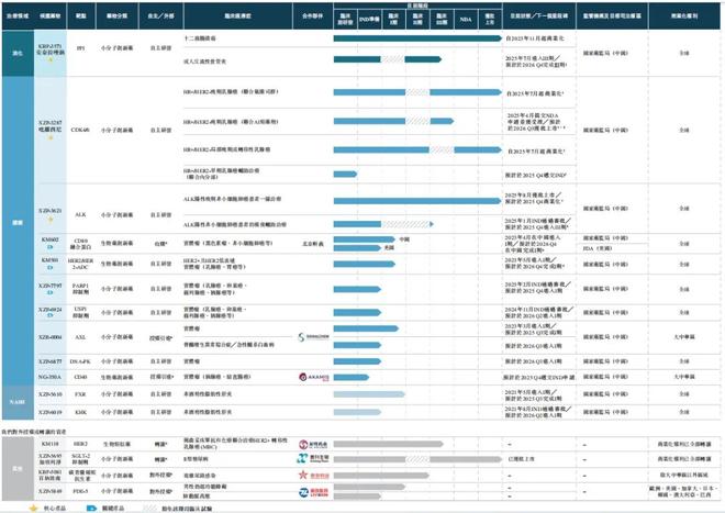 早盘高开154%！轩竹生物今日正式登陆港交所(图2)