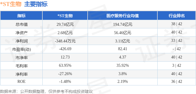 本周盘点（1013-1017）：ST生物周涨112%主力资金合计净流出59504万元(图2)