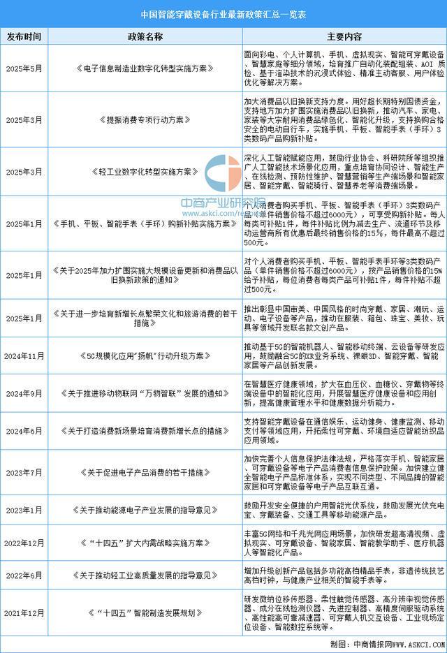 2025年中国智能穿戴设备行业市场前景预测研究报告（简版）(图2)
