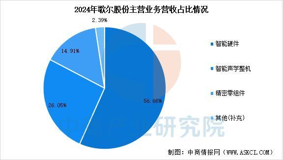 2025年中国智能穿戴设备行业市场前景预测研究报告（简版）(图17)