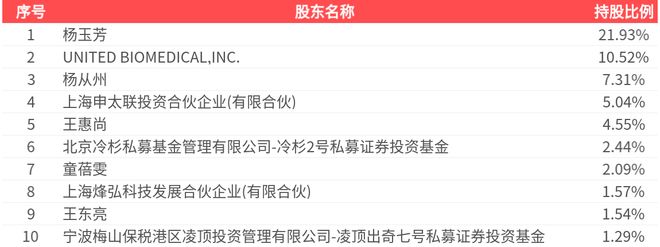 申联生物(688098SH)：2025年三季报净利润为2781万元(图2)
