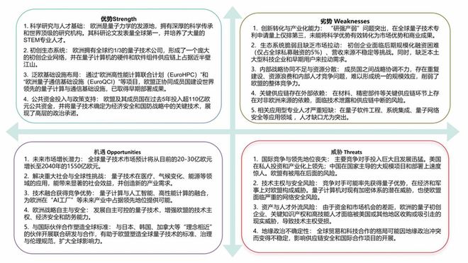 欧盟量子最新战略：五年后成为全球量子产业和市场领导者(图1)