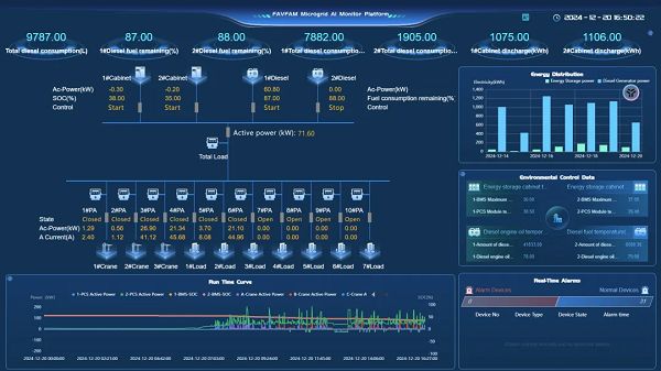 弘正储能EMS系统“硬控”海外多元场景构建能源智慧基因(图4)