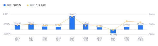 圣达生物的前世今生：2025年Q3营收621亿排行业18净利润587271万排名20(图2)