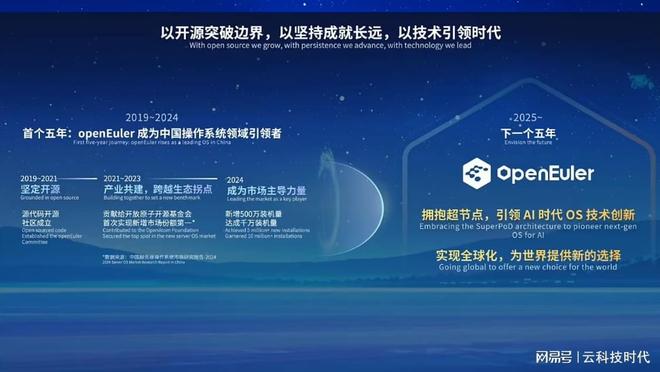 在计算架构黄金爆发期openEuler发布面向超节点的操作系统(图4)