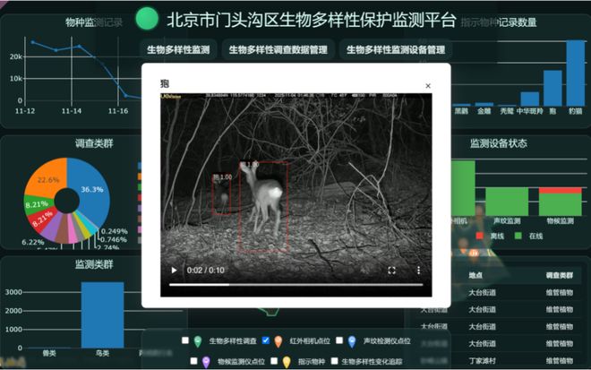 全市率先！门头沟建成生物多样性保护智慧化监测平台(图3)