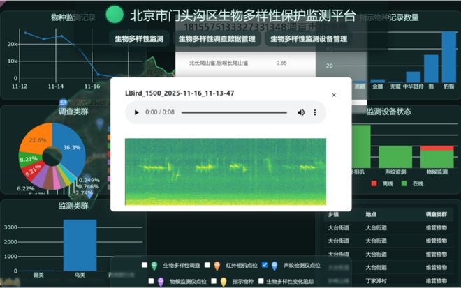 全市率先！门头沟建成生物多样性保护智慧化监测平台(图5)