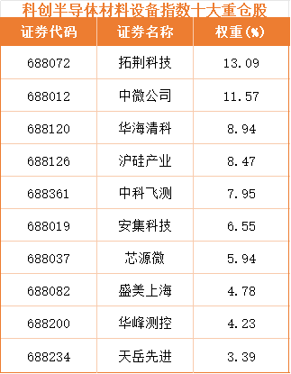 双长IPO引爆存储超级周期！科创半导体ETF鹏华剑指45%高权重红利(图3)