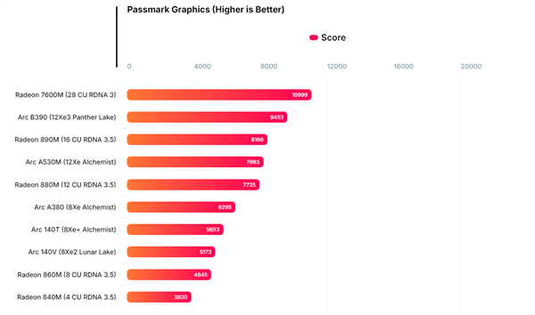 2025年12月07日B(图3)